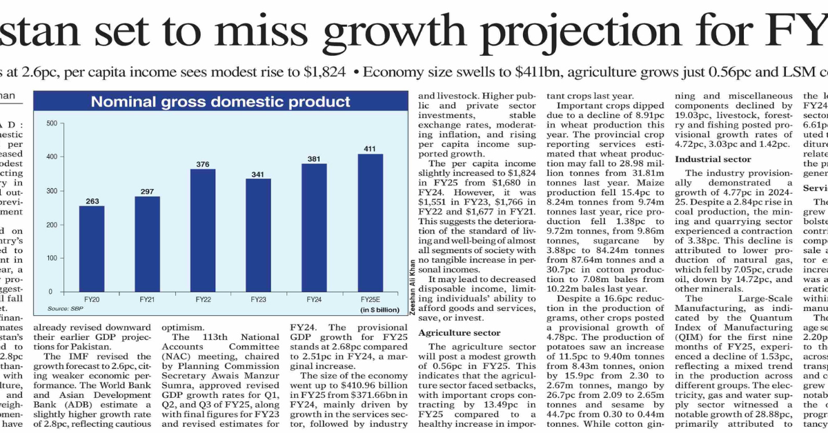 Stocks Plunge by 718 Points Amid Budget Uncertainty 1 Pakistan’s Punjab Reports 8 Deaths, 45 Injuries Due to Rain and Storm-Related Incidents