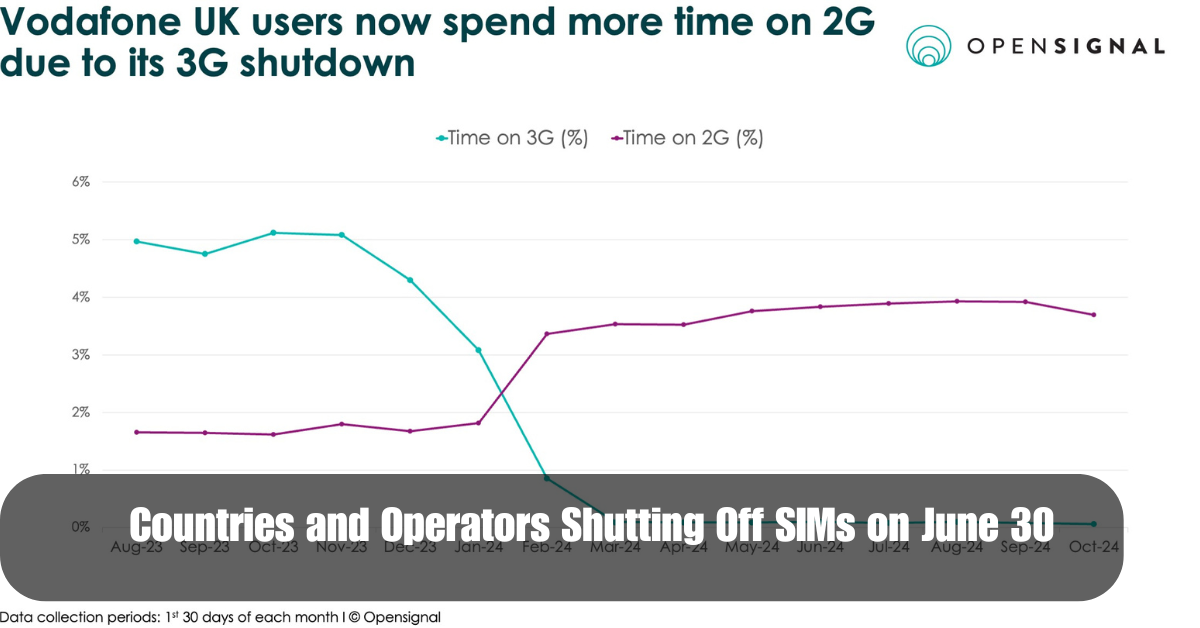 Countries and Operators Shutting Off SIMs on June 30 2 Add a heading 2025 06 15T105210.037