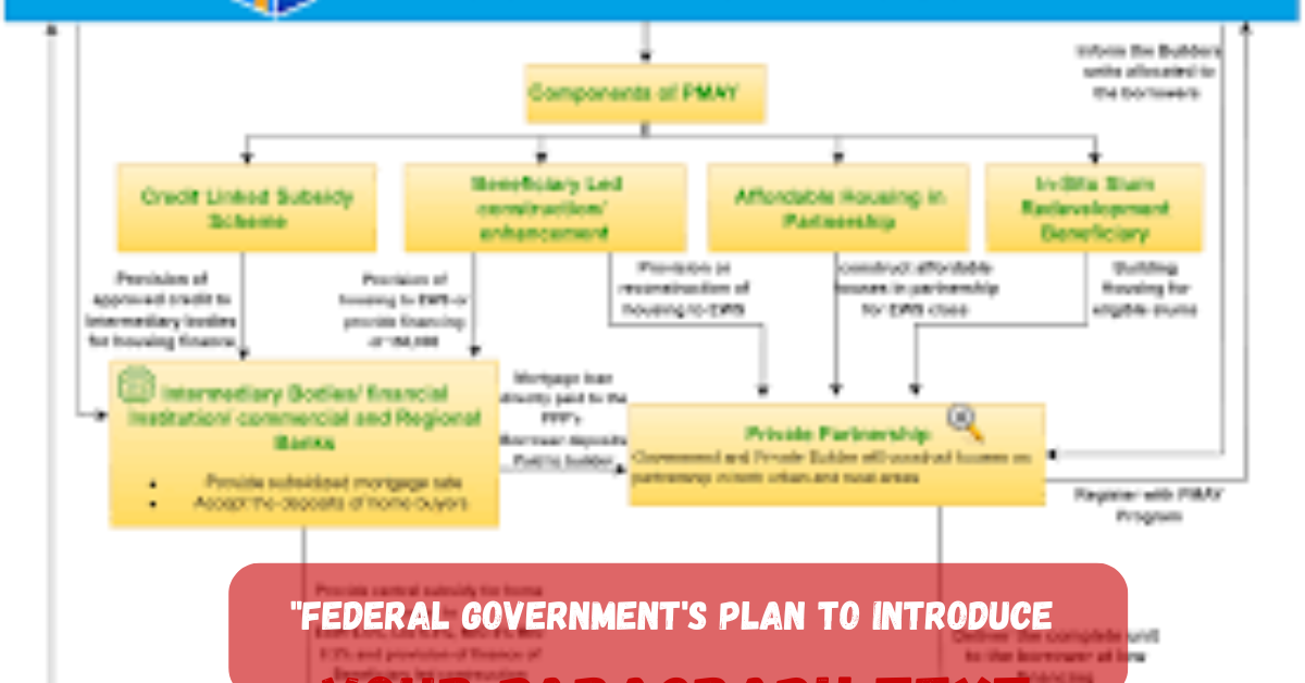 Federal Governments Plan to Introduce a New Subsidized Housing Finance Scheme 2 Add a heading 2025 06 27T192303.722