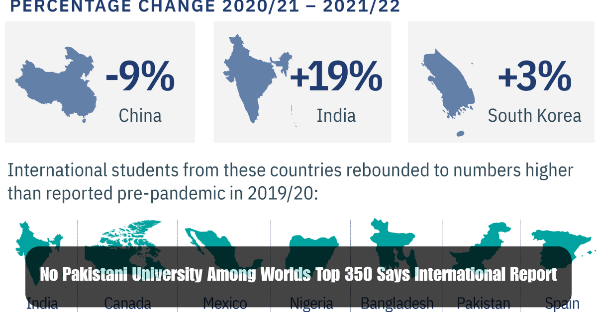 No Pakistani University Among Worlds Top 350 Says International Report 2 Add a heading 2025 06 29T122141.558