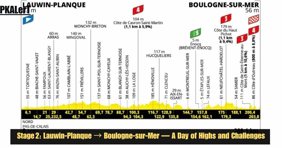 Stage 2: Lauwin‑Planque → Boulogne‑sur‑Mer:  A Day of Highs and Challenges