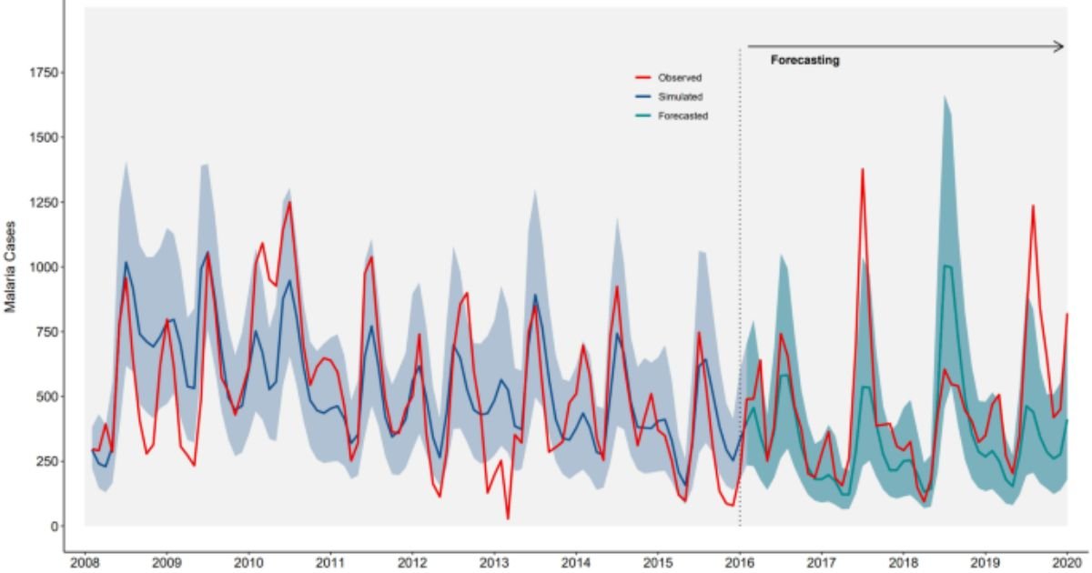 Rainfall and Temperature Patterns Behind Kenya’s Malaria Outbreaks Revealed 2 Rainfall and Temperature Patterns Behind Kenyas Malaria Outbreaks Revealed 1