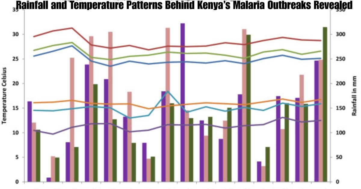 Rainfall and Temperature Patterns Behind Kenya’s Malaria Outbreaks Revealed